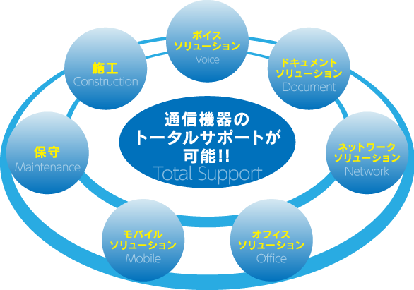 有線配線工事(LANケーブル)