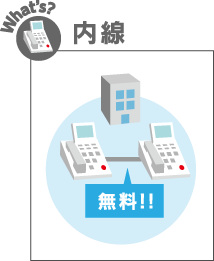 内線