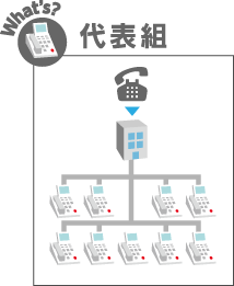 代表組